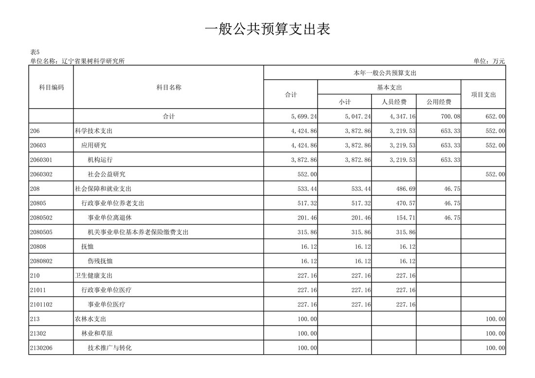 030810104884_0117020辽宁省果树科学研究所2021年度预算_23.Jpeg