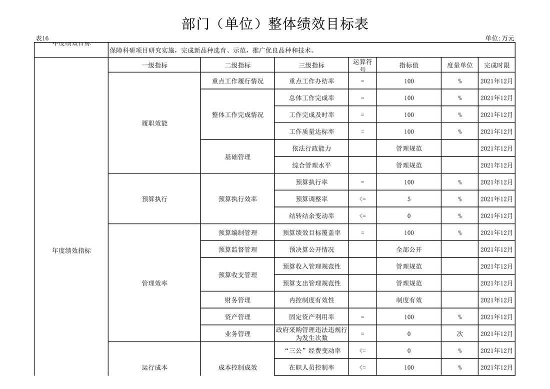 030810104884_0117020辽宁省果树科学研究所2021年度预算_40.Jpeg